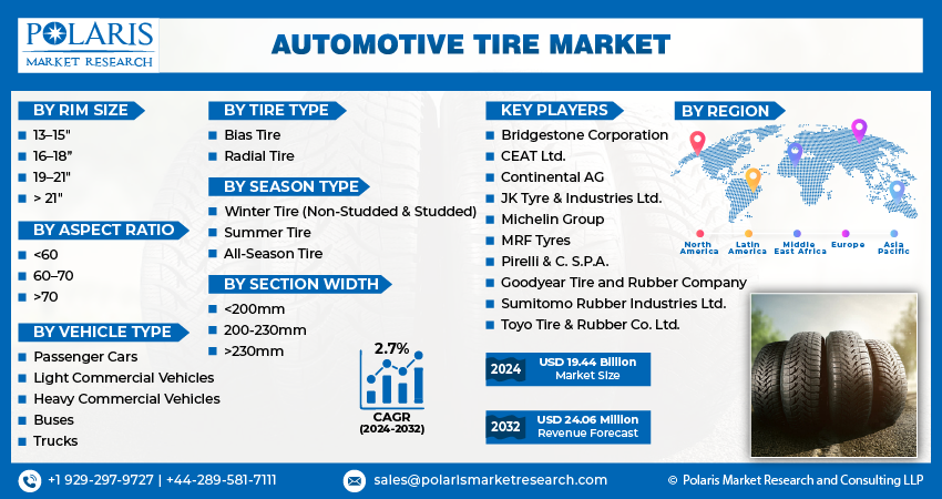 Automotive Tire Market Size